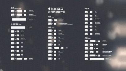 Mac OS X常用快捷键一览