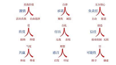 九点领导力清晰