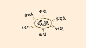减肥大计