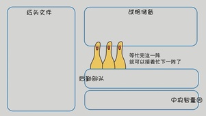 忙完