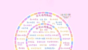 专注提升自我