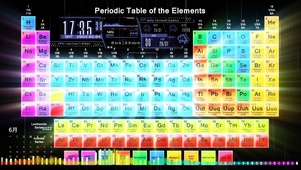 进阶版-元素周期表（免费主题）