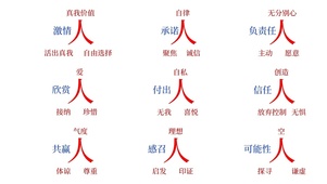 九点领导力清晰