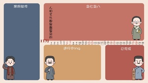 复杂