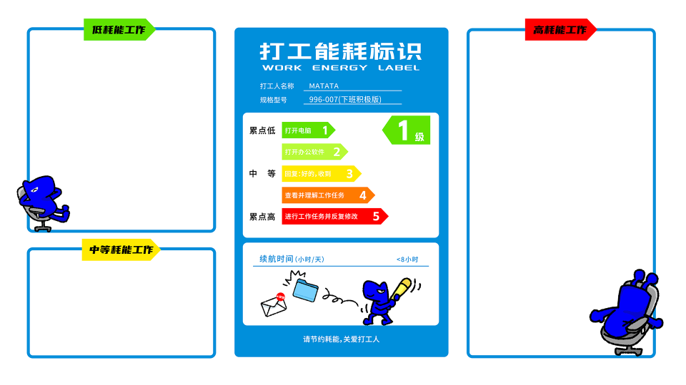 打工能耗