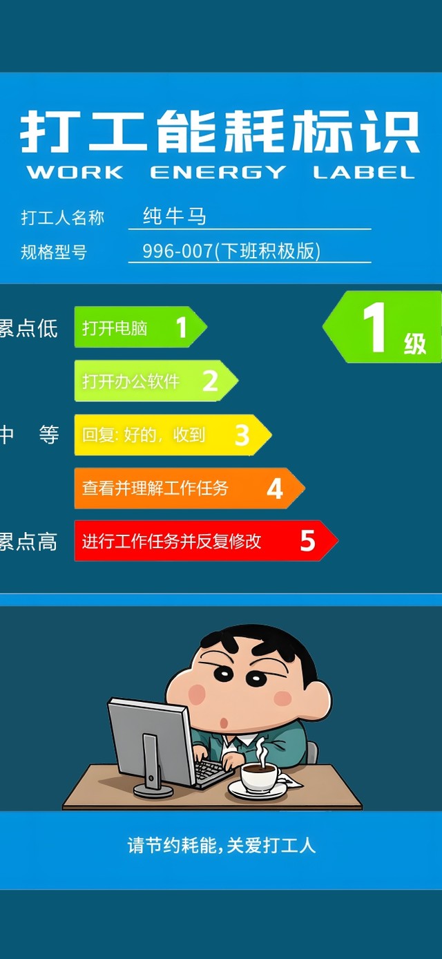 打工人能耗工作分区